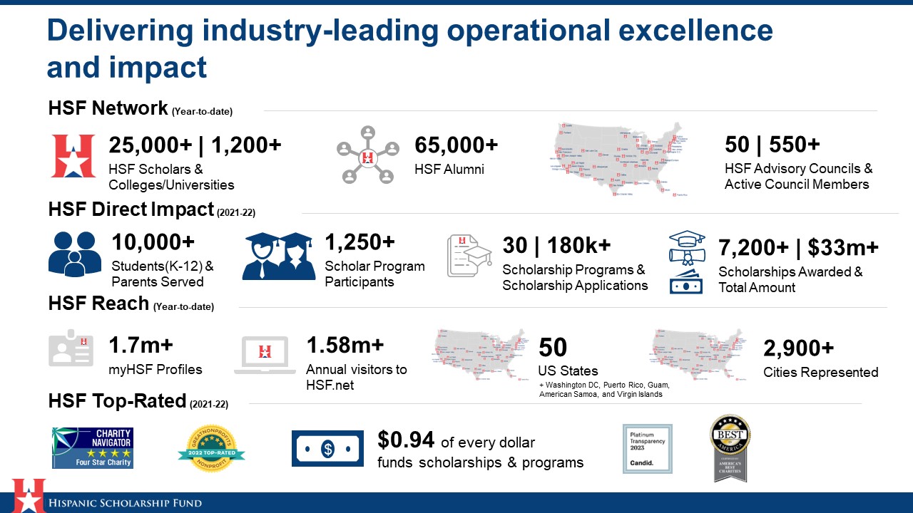 Slide showing HSF Impact